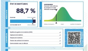 RENAULT ZOE Z.E. R110 41 kWh Intens (Automata) full