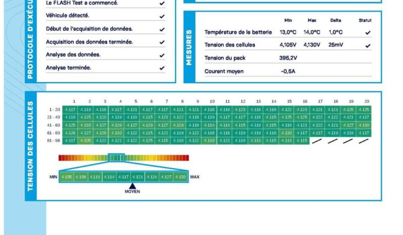 RENAULT ZOE Z.E. R110 41 kWh Intens (Automata) ÜLÉSFŰTÉS/PARKRADAR/ÚJ CSAPÁGYAK full